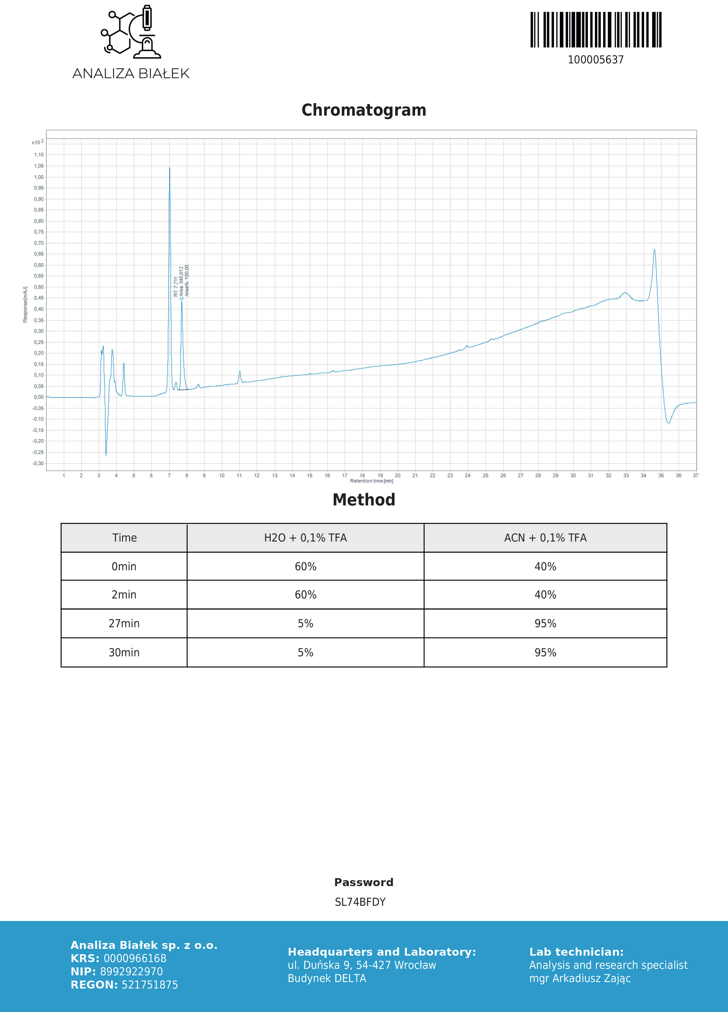 Anavar Lab Result 2