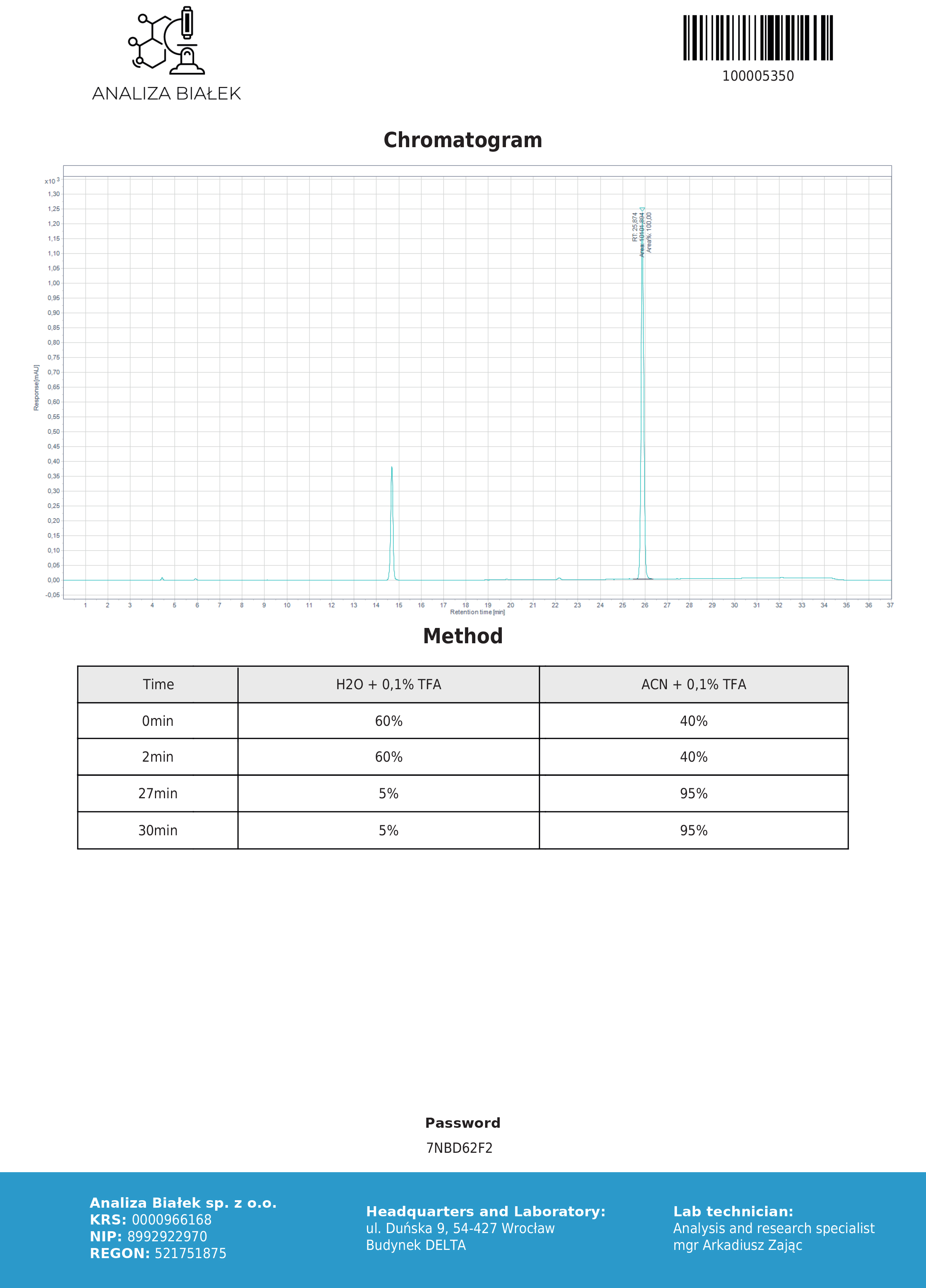 Cypionate 250 Lab Result 2